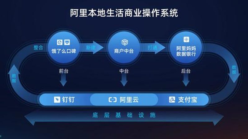 小标题：保姆中介行业现状